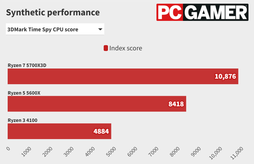 AMD Ryzen 7 5700X3D: Review completo do processador com Cache 3D Captura de tela 2024 11 01 162924.png