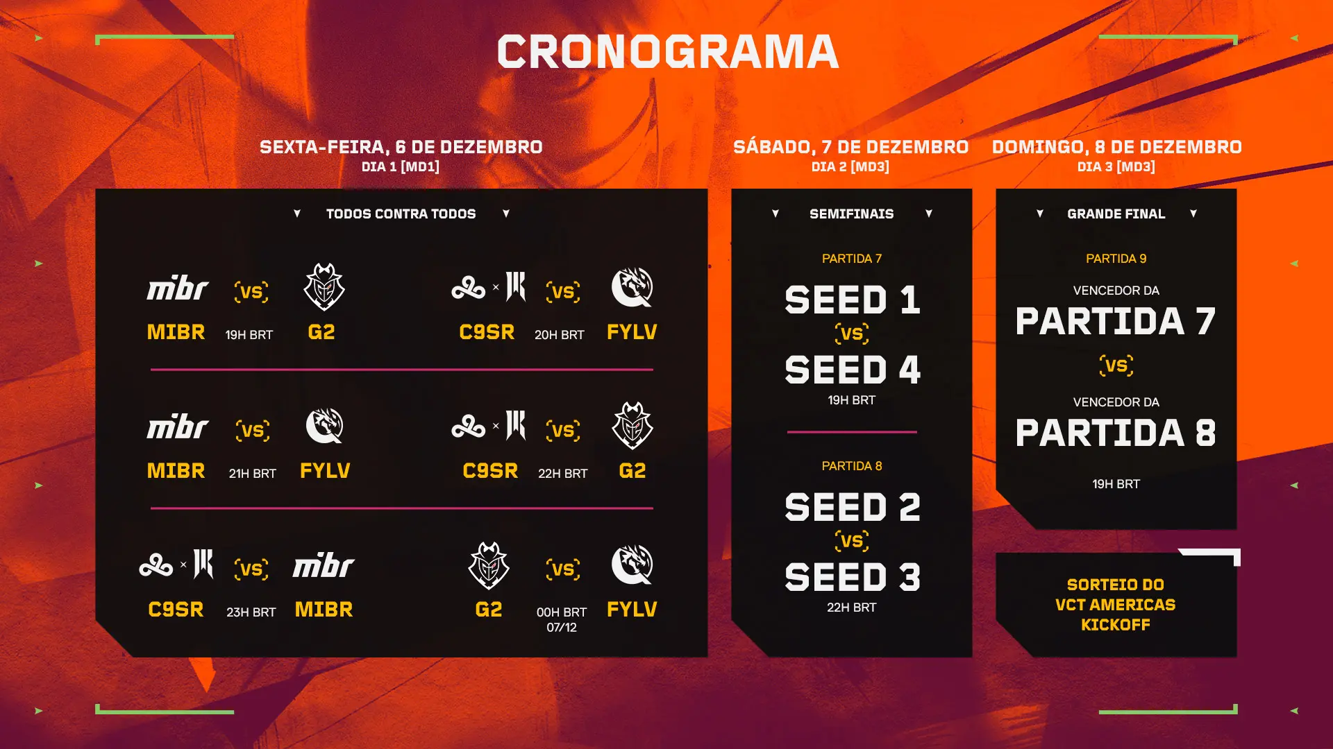 VALORANT: Novo campeonato de off season tem formato e times participantes revelados 2 imagem explicativa sobre o formato do Spotlight Series Americas - VALORANT misto