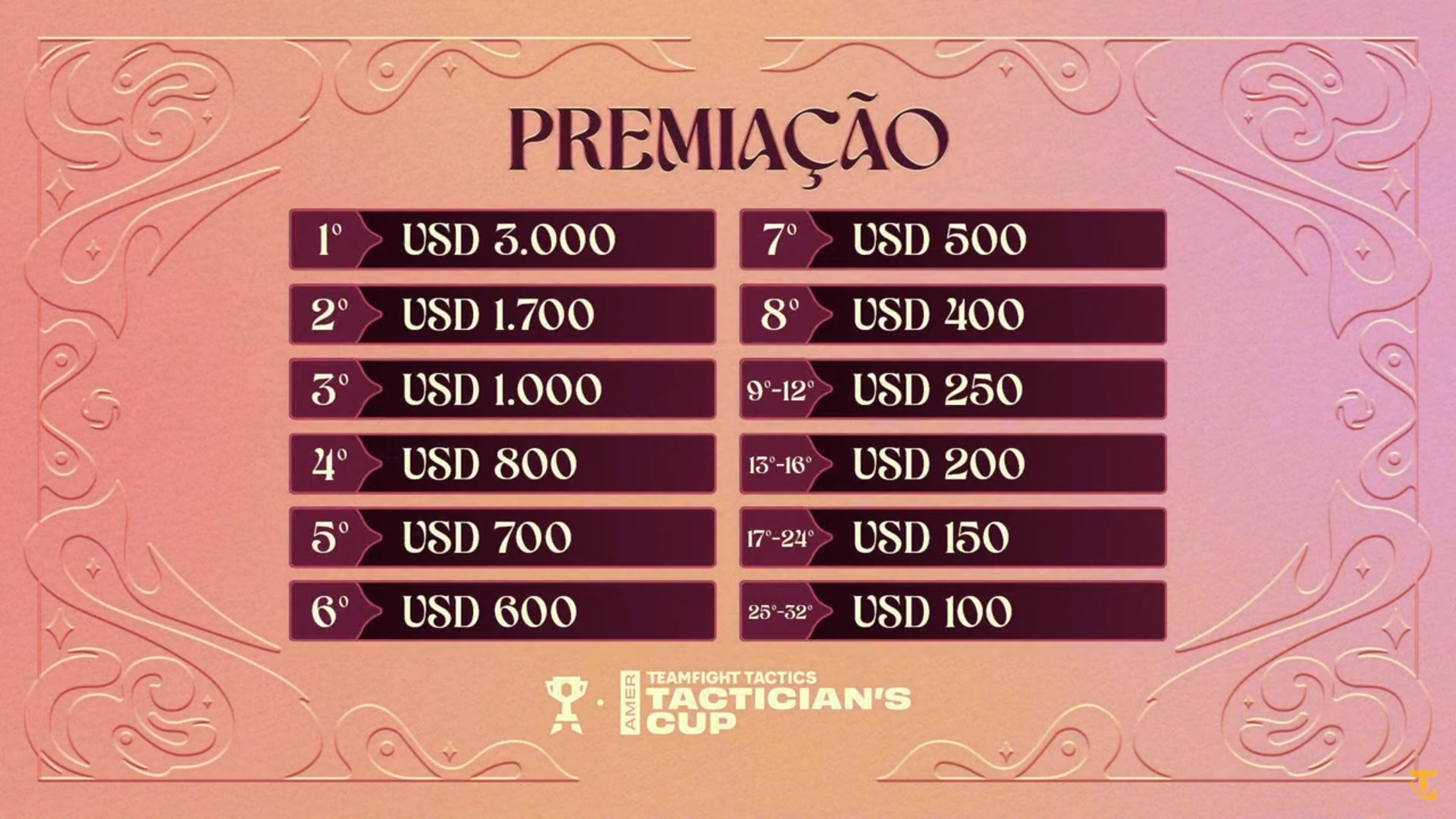 TFT: Conheça o cenário competitivo com figura importante do cenário 2 TFT: Conheça o cenário competitivo com figura importante do cenário file 2024 10 30 18.20.00.png