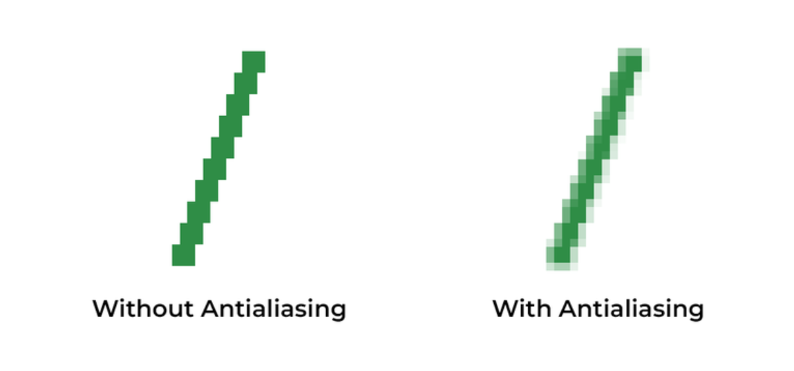 O que é anti-aliasing? Entenda como funciona e os diferentes tipos 2 O que é anti-aliasing