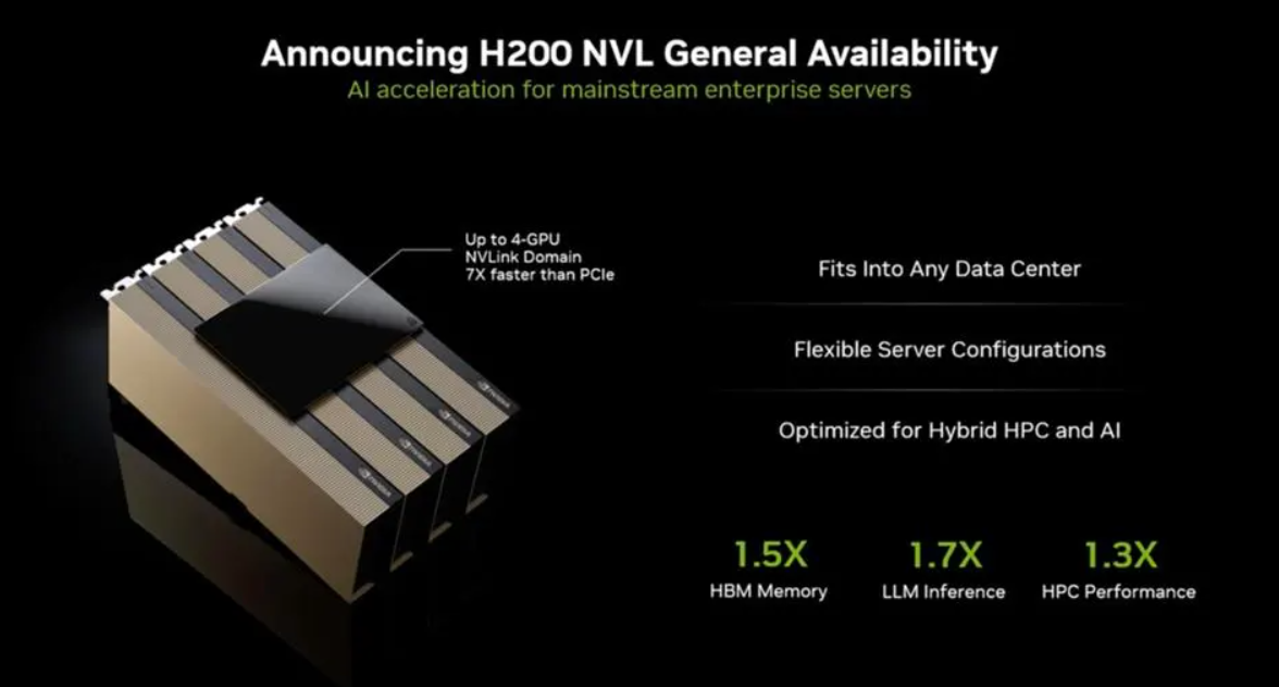 NVIDIA anuncia receita recorde de US$35 bilhões no 3º trimestre de 2024 2 NVIDIA