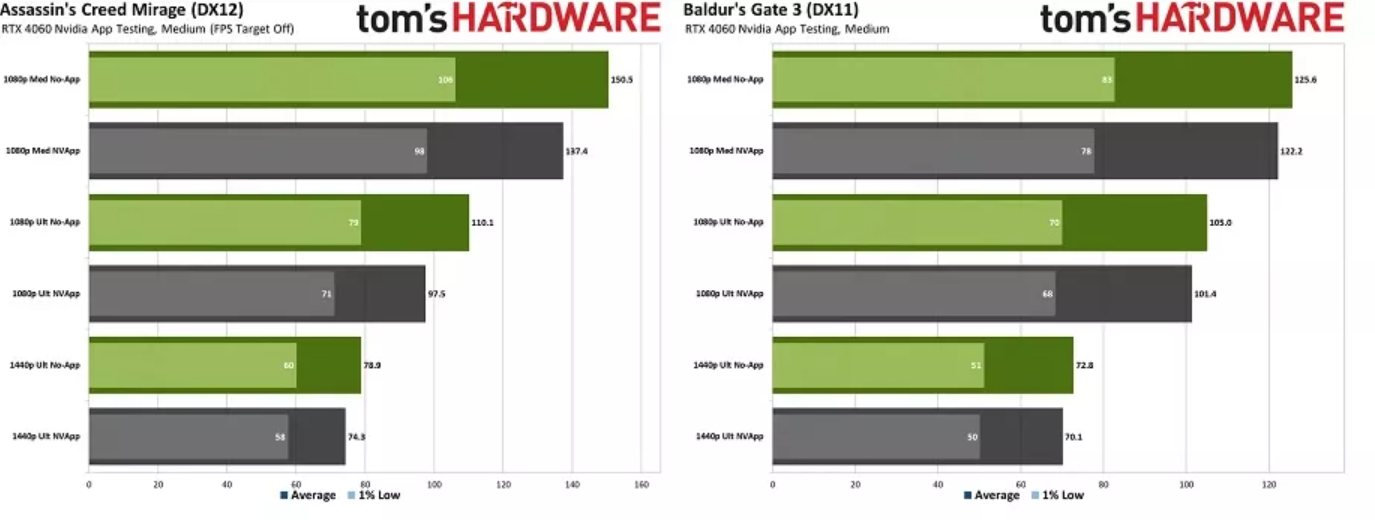 NVIDIA