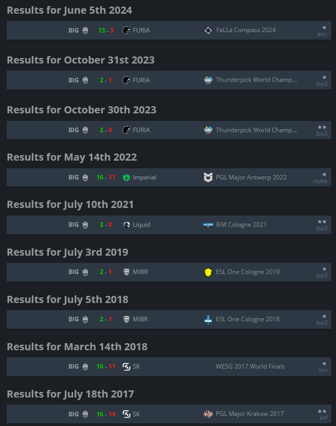 CS2: FalleN vence nêmesis pela primeira vez e FURIA avança no Major Xangai 1 CS2: FalleN vence nêmesis pela primeira vez e FURIA avança no Major Xangai Gdvb DeXUAAQLfb.png