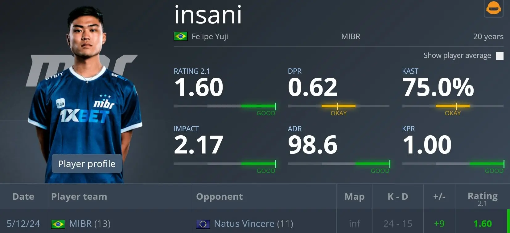 CS2: Jogador brasileiro da OUTPLAY insana em melhor time do mundo no Major de CS2 2 CS2: Jogador brasileiro da OUTPLAY insana em melhor time do mundo no Major de CS2 GeCEBNZWAAAHW6C1.jpg