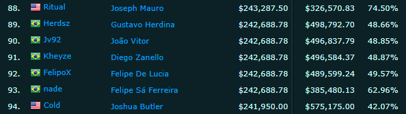 eSports: Jogadores brasileiros com maiores premiações em 2024 Screenshot 12.png