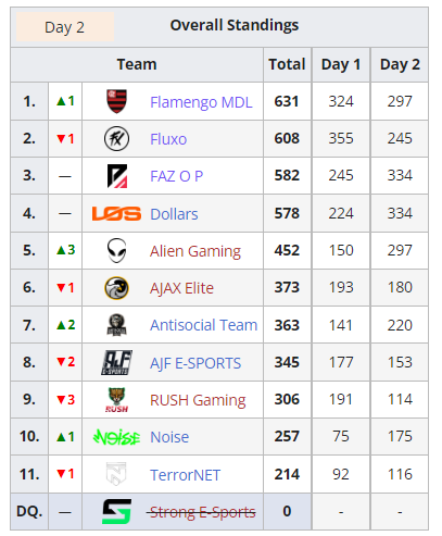 FF: Time é tricampeão após eliminar adversário na última queda da Esmerald Cup Screenshot 14.png
