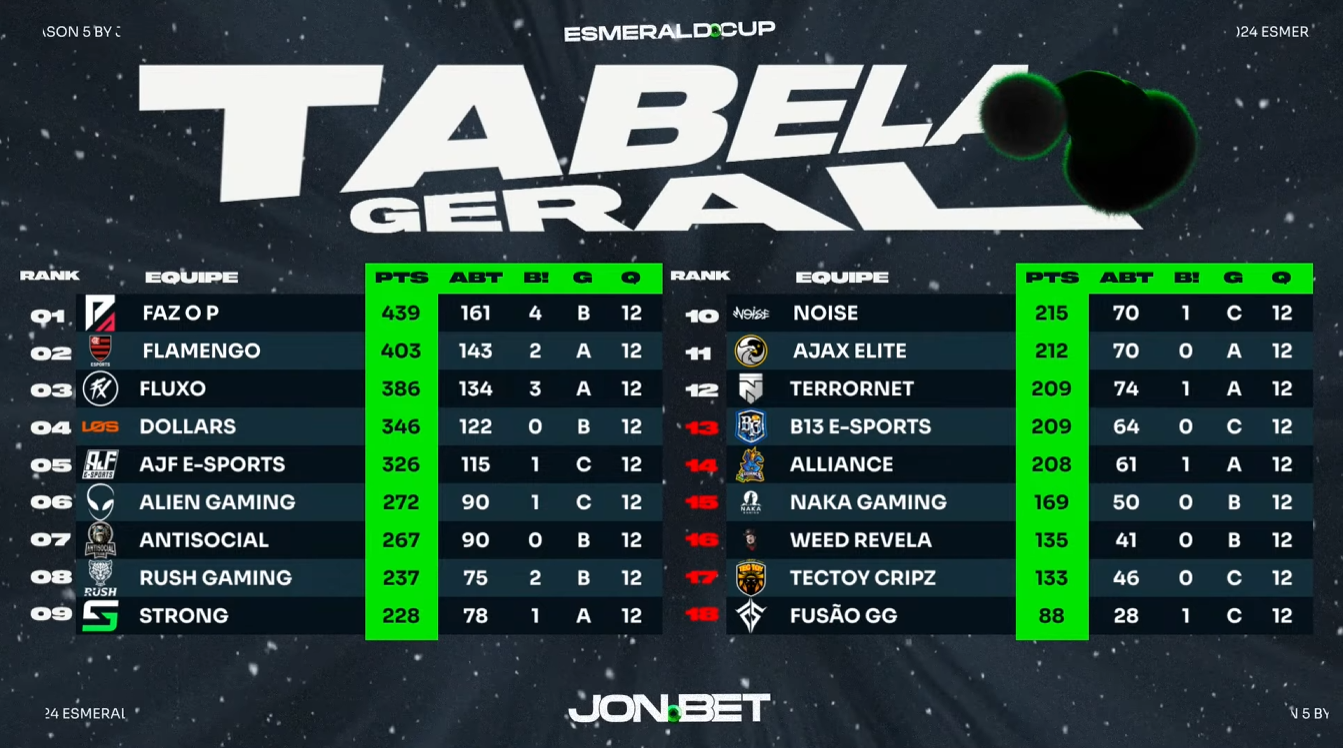FF: Guia completo para as Finais da Esmerald Cup Season 5 Screenshot 8.png