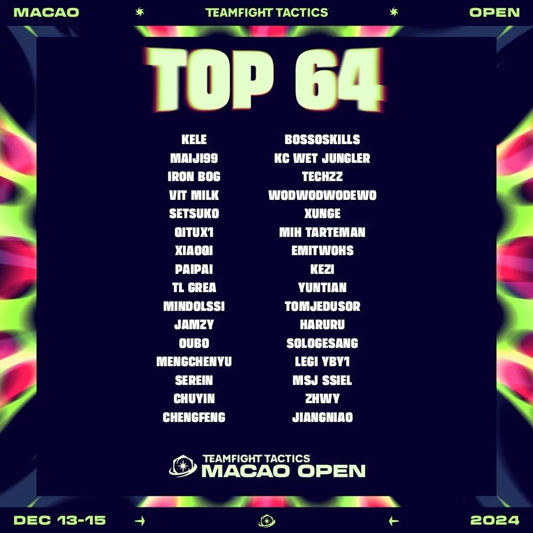 imagem com os nicks de todos os classificados para o dia 2 do torneio de TFT