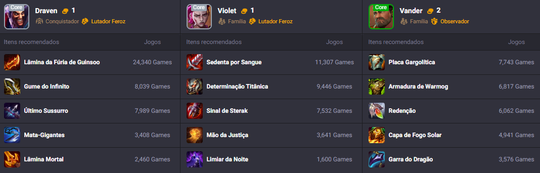 imagem ilustrativa dos itens da composição Lutador Feroz de TFT