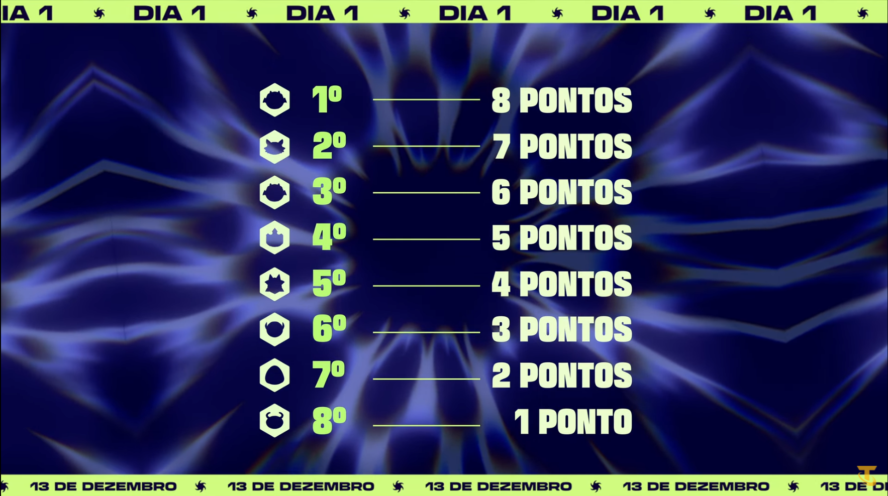 imagem explicativa da pontuação por colocação no torneio de TFT