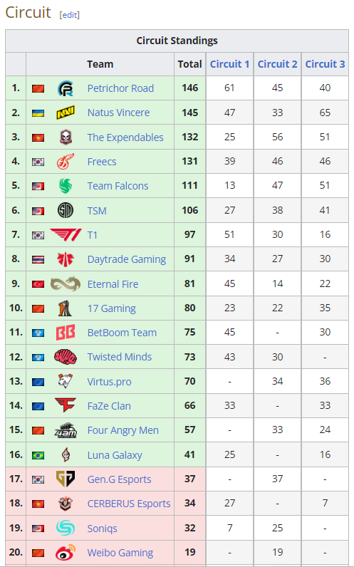 PUBG: Equipe brasileira faz história no PUBG Global Championship 2024 2 PUBG: Equipe brasileira faz história no PUBG Global Championship 2024 pubg.png
