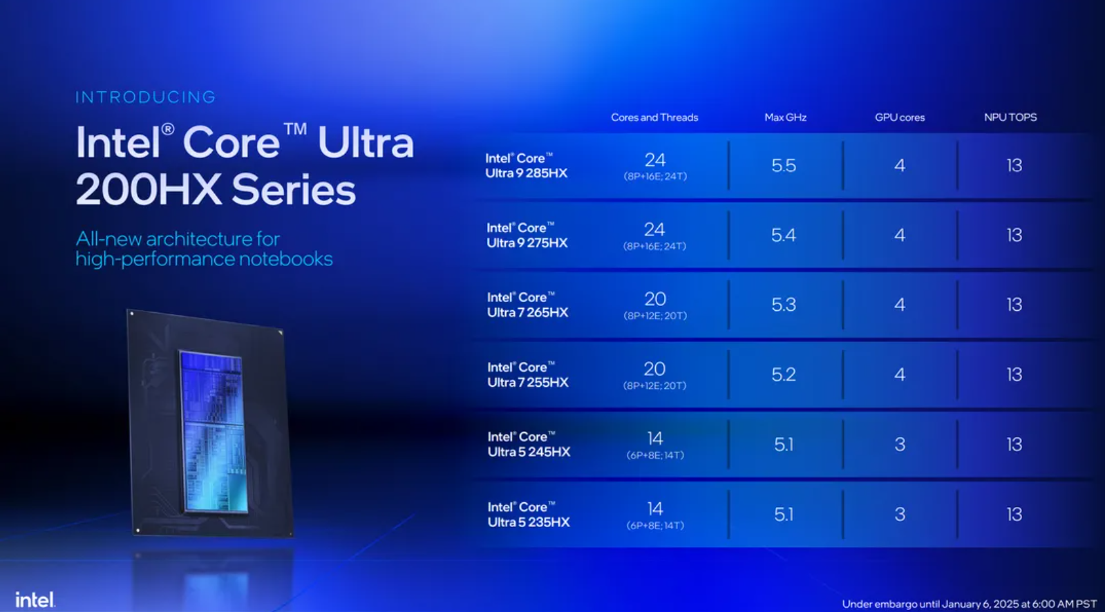 CES 2025: Intel apresenta novos processadores da linha Ultra 2 Intel