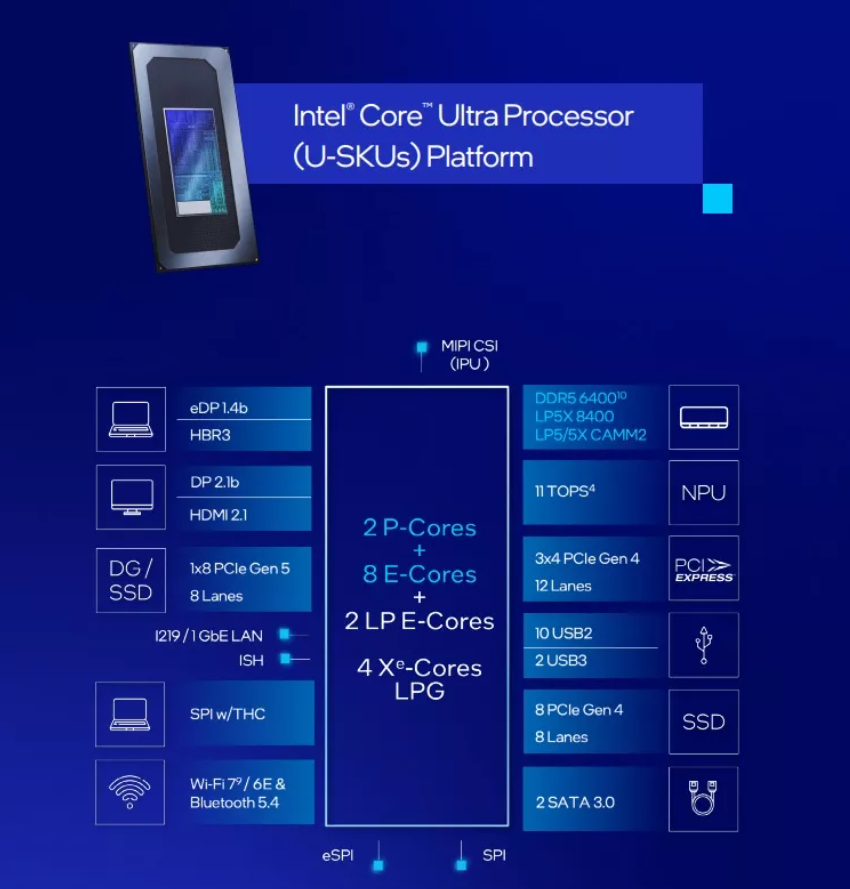 CES 2025: Intel apresenta novos processadores da linha Ultra 4 CES 2025