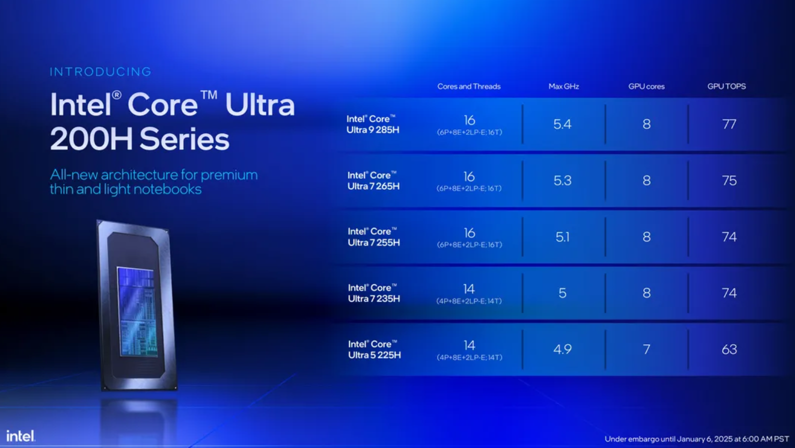 CES 2025: Intel apresenta novos processadores da linha Ultra 3 CES 2025
