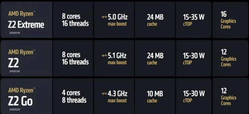 CES 2025: AMD anuncia novos processadores e GPUs para gamers e criadores de conteúdo 6 CES 2025: AMD anuncia novos processadores e GPUs para gamers e criadores de conteúdo Captura de tela 2025 01 06 185154.png