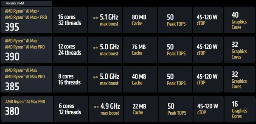 CES 2025: AMD anuncia novos processadores e GPUs para gamers e criadores de conteúdo 4 CES 2025: AMD anuncia novos processadores e GPUs para gamers e criadores de conteúdo Captura de tela 2025 01 06 185404.png