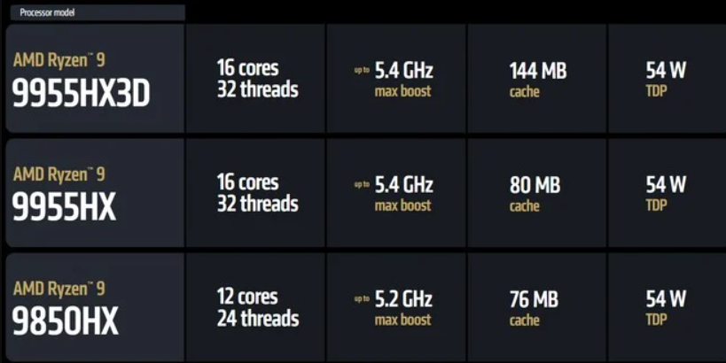 CES 2025: AMD anuncia novos processadores e GPUs para gamers e criadores de conteúdo 3 CES 2025: AMD anuncia novos processadores e GPUs para gamers e criadores de conteúdo Captura de tela 2025 01 06 185439.png