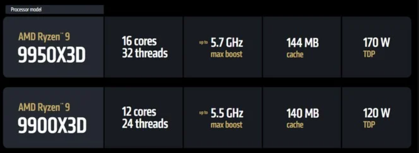 CES 2025: AMD anuncia novos processadores e GPUs para gamers e criadores de conteúdo 2 CES 2025: AMD anuncia novos processadores e GPUs para gamers e criadores de conteúdo Captura de tela 2025 01 06 185505.png