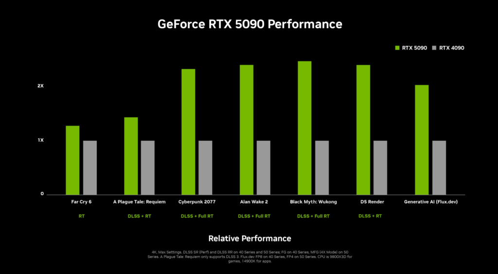 CES 2025: Nvidia impressiona com lançamento de RTX 5070 e RTX 5090 2 CES 2025: Nvidia impressiona com lançamento de RTX 5070 e RTX 5090 Captura de tela 2025 01 08 192420