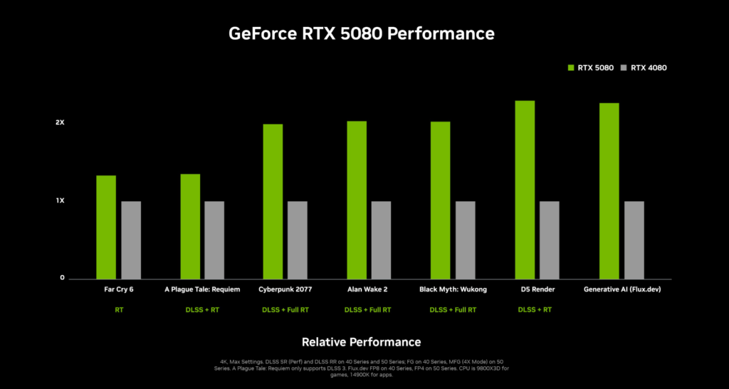 CES 2025: Nvidia impressiona com lançamento de RTX 5070 e RTX 5090 3 CES 2025: Nvidia impressiona com lançamento de RTX 5070 e RTX 5090 Captura de tela 2025 01 08 192435