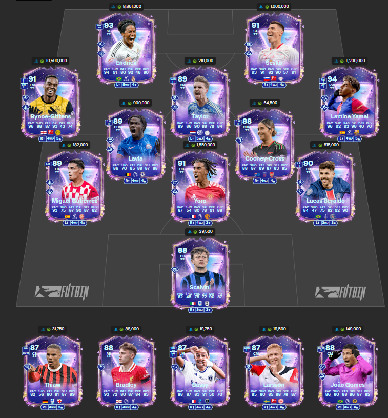 Future Stars EA FC 25: Saiba tudo sobre o novo evento Screenshot 453.png
