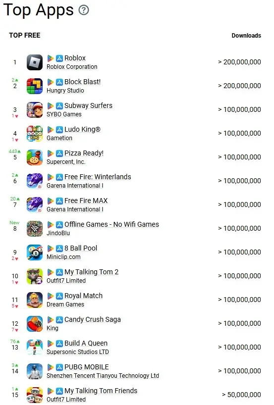 eSports: Veja os jogos Mobiles mais baixados em 2024 Top 10 mobile games revenue and download.jpg