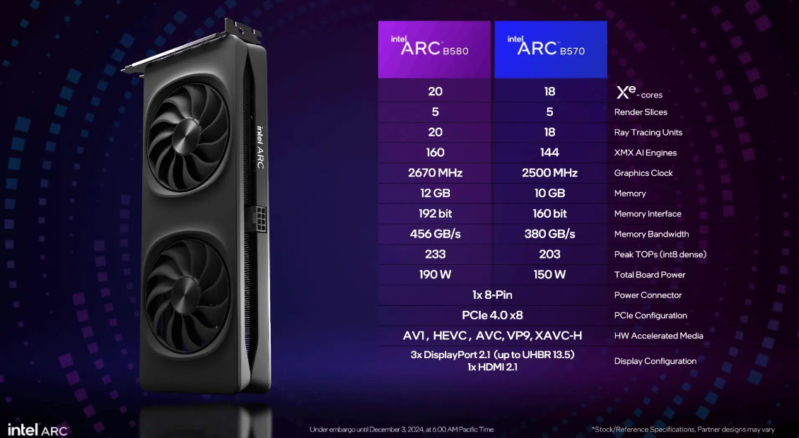 Testes mostram Arc B570 e B580 com diferença de performance de 12% 2 Intel Arc