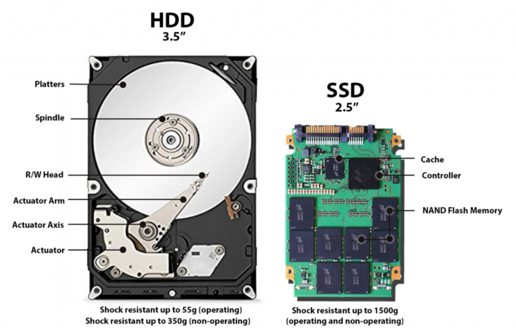 O que é um SSD? Guia rápido para você entender essa tecnologia 2 O que é um SSD? Guia rápido para você entender essa tecnologia Captura de tela 2025 02 17 224231
