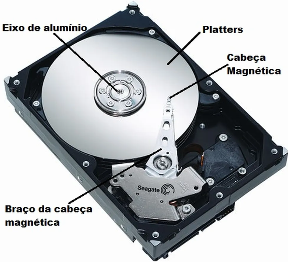 Guia rápido: O que é um Disco Rígido (HDD)? 2 Guia rápido: O que é um Disco Rígido (HDD)? Captura de tela 2025 02 20 154933.png