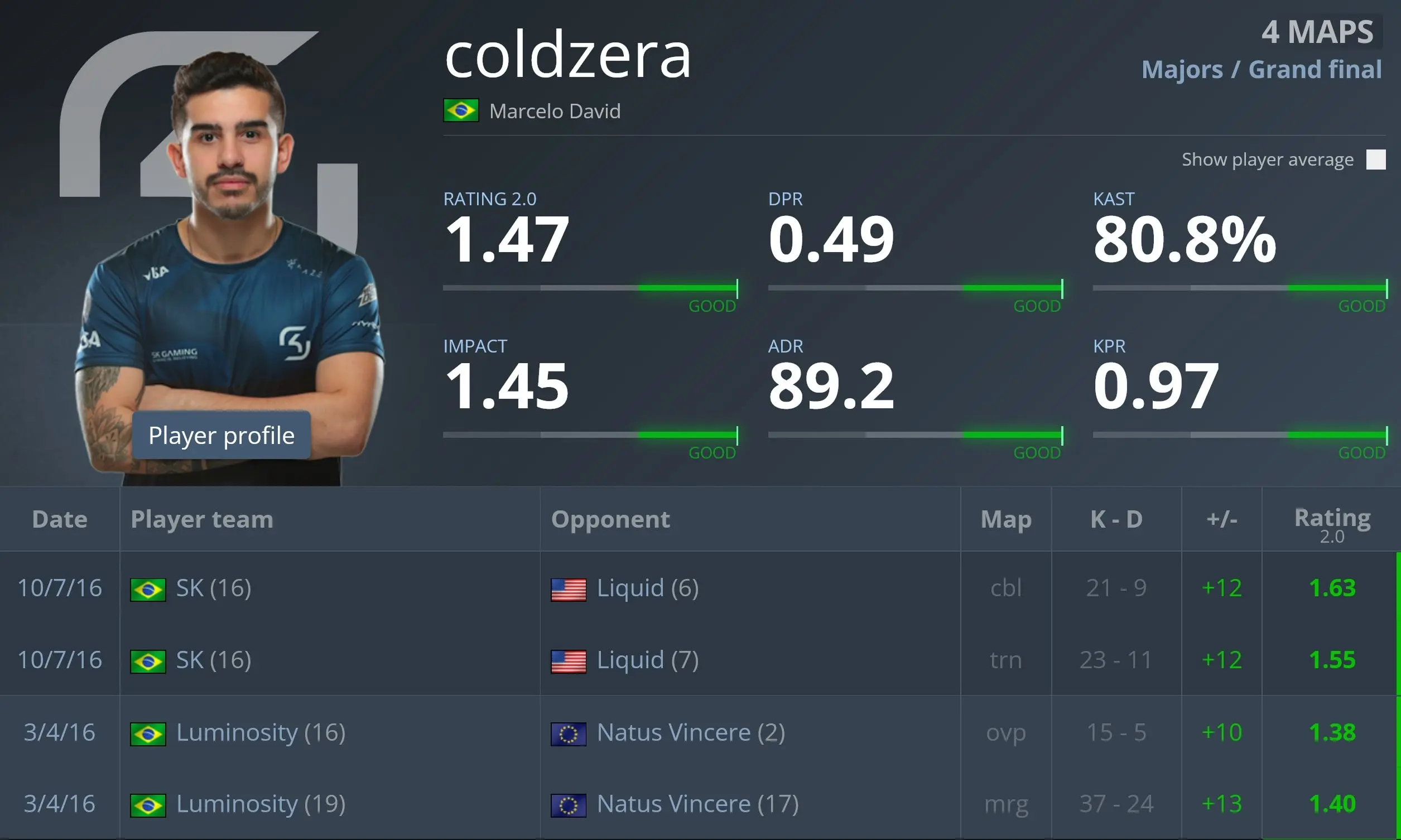 CS2: Por que o coldzera é temido? Gkw7UfMXsAABnc .jpg