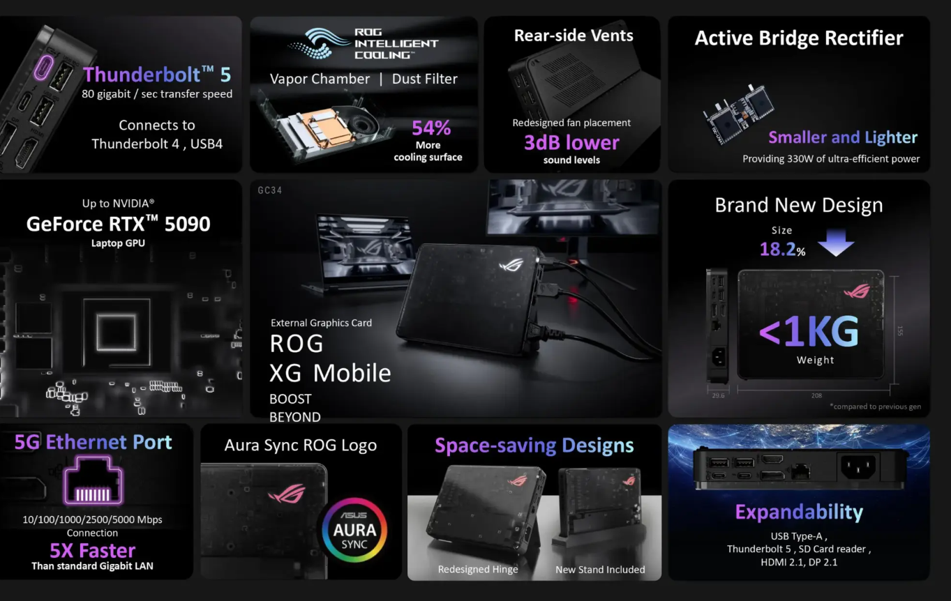 RTX 5090
