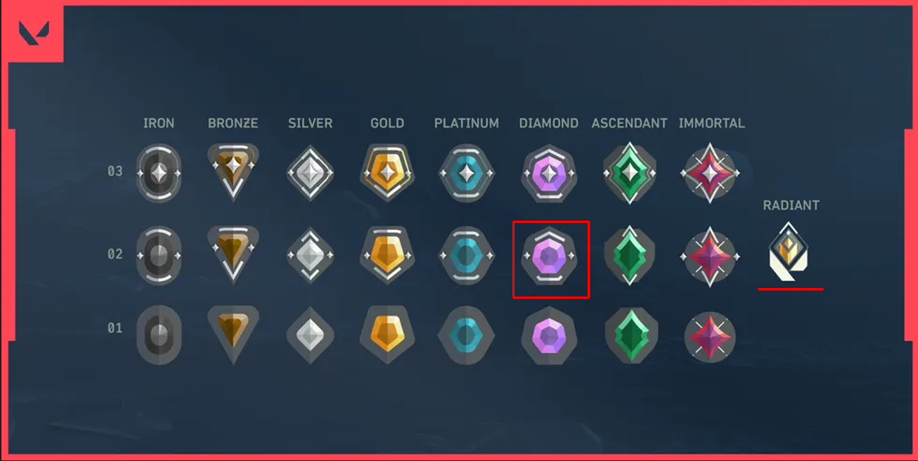 VALORANT: Analista diamante 2 desafia profissionais e decide vitória em campeonato oficial Screenshot 127.png