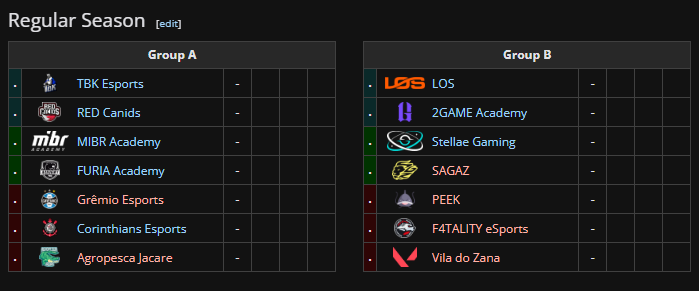 VALORANT: Guia preparatório do VALORANT Challengers Brasil 2025 Screenshot 92.png