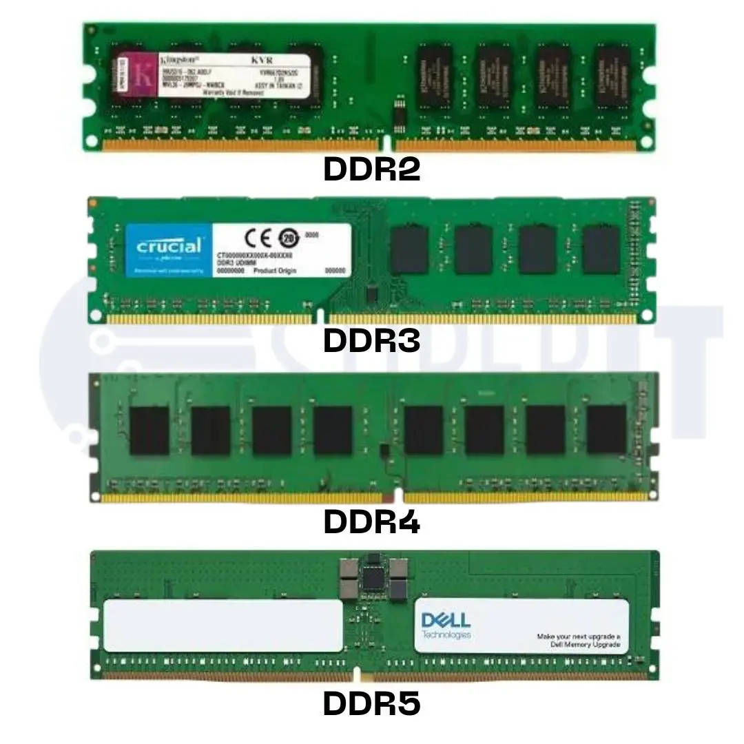 Prepare O PC DDR6 Tem Data Revelada E Quase O Dobro Da Velocidade Do prepare-o-pc-ddr6-tem-data-revelada-e-quase-o-dobro-da-velocidade-do