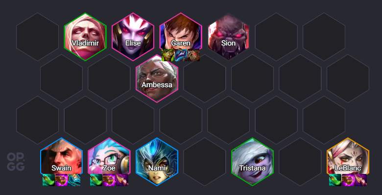 TFT: Saiba quais são as três melhores composições do meta 2 composição Feiticeiro Garen