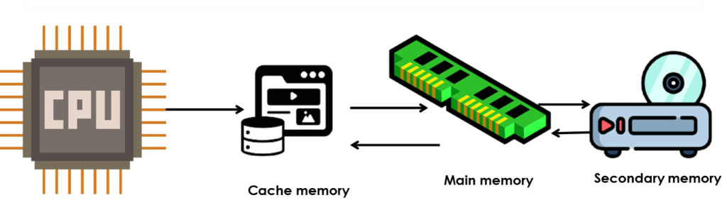 O que significa CPU? Guia Rápido com tudo o que você precisa saber 3 O que significa CPU? Guia Rápido com tudo o que você precisa saber pasted image 0