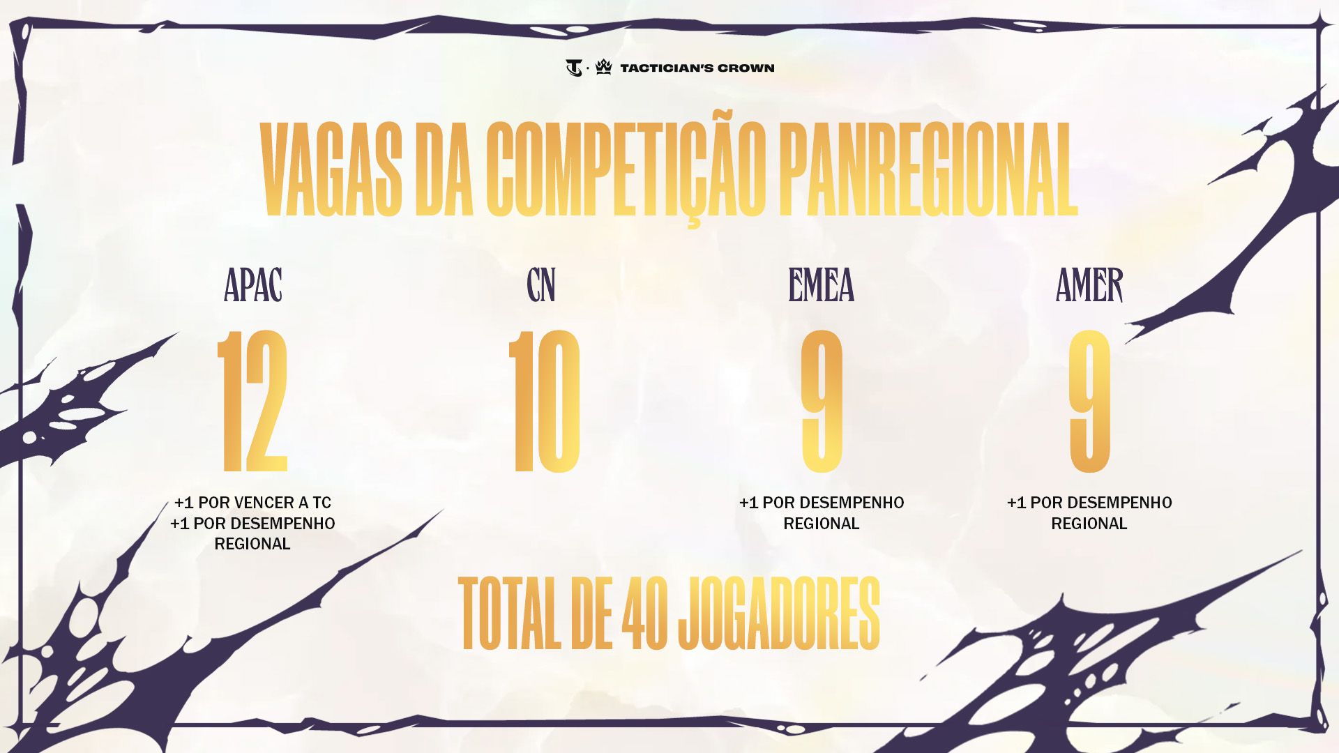imagem explicativa sobre a distribuição de seeds do torneio
