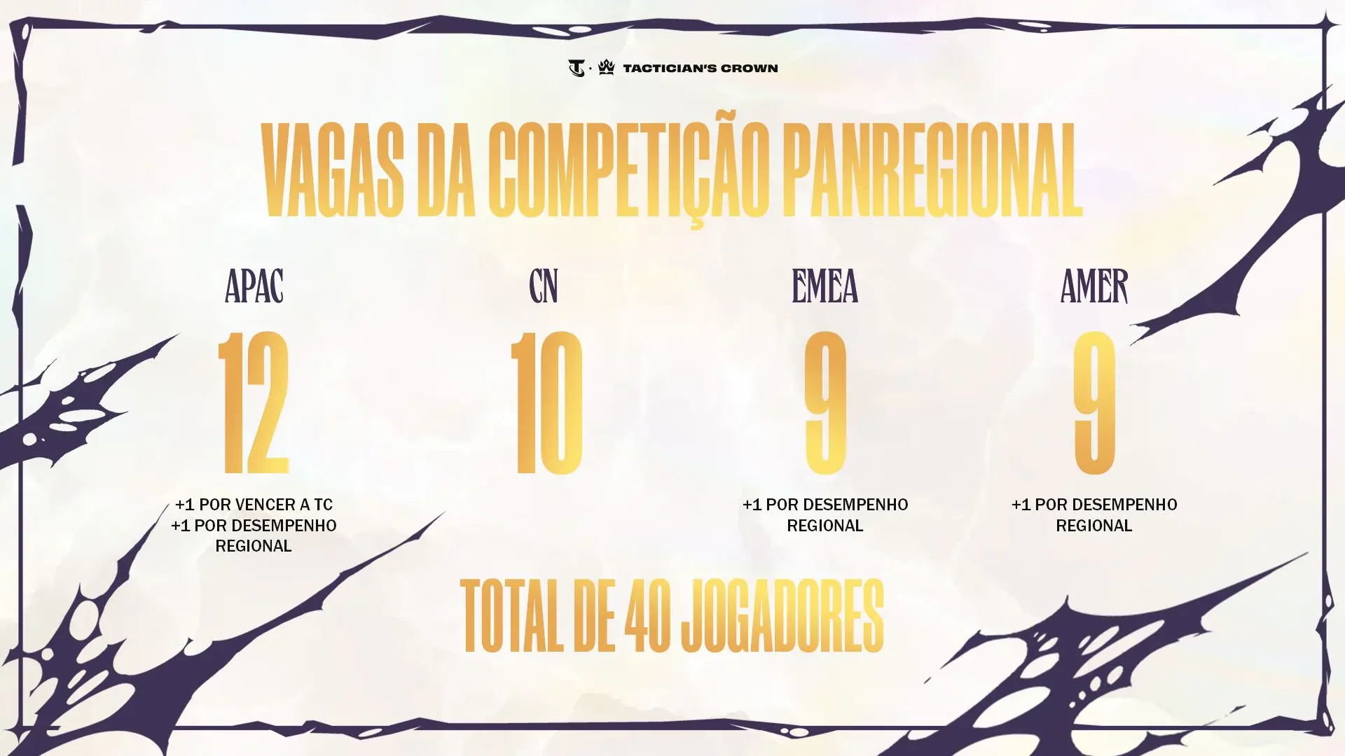 TFT: Tudo o que já foi divulgado sobre o Tactician's Crown do set 13 2 imagem explicativa sobre a distribuição de seeds do torneio