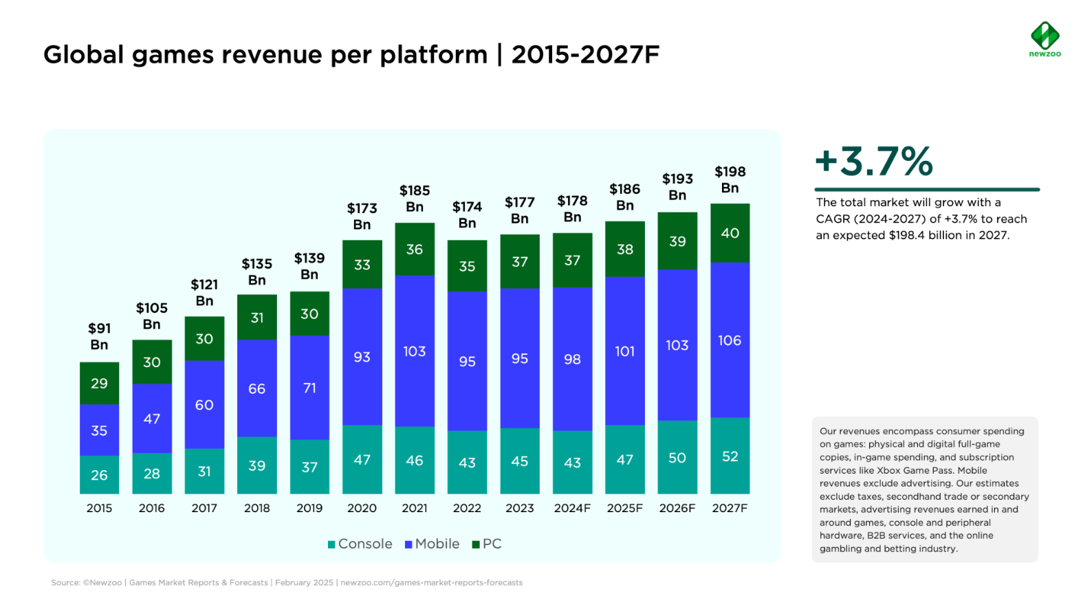 PCs, consoles e mobile devem se tornar ainda mais populares, entenda 2 PC
