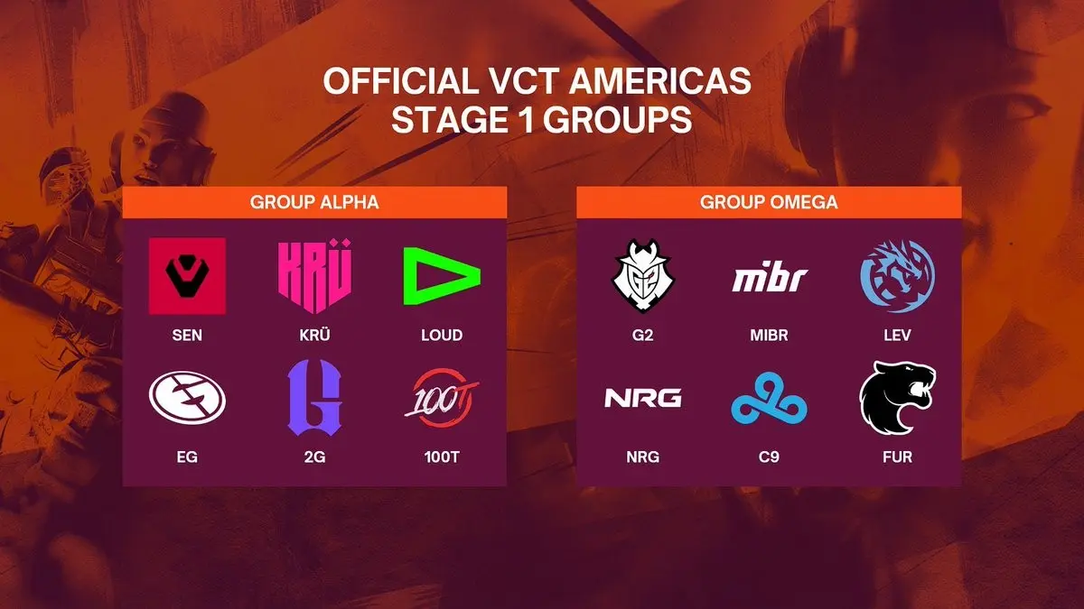 VALORANT: Time brasileiro irá enfrentar vice-campeã do mundo em estreia GjXIYAEXEAAA Cy.jpg