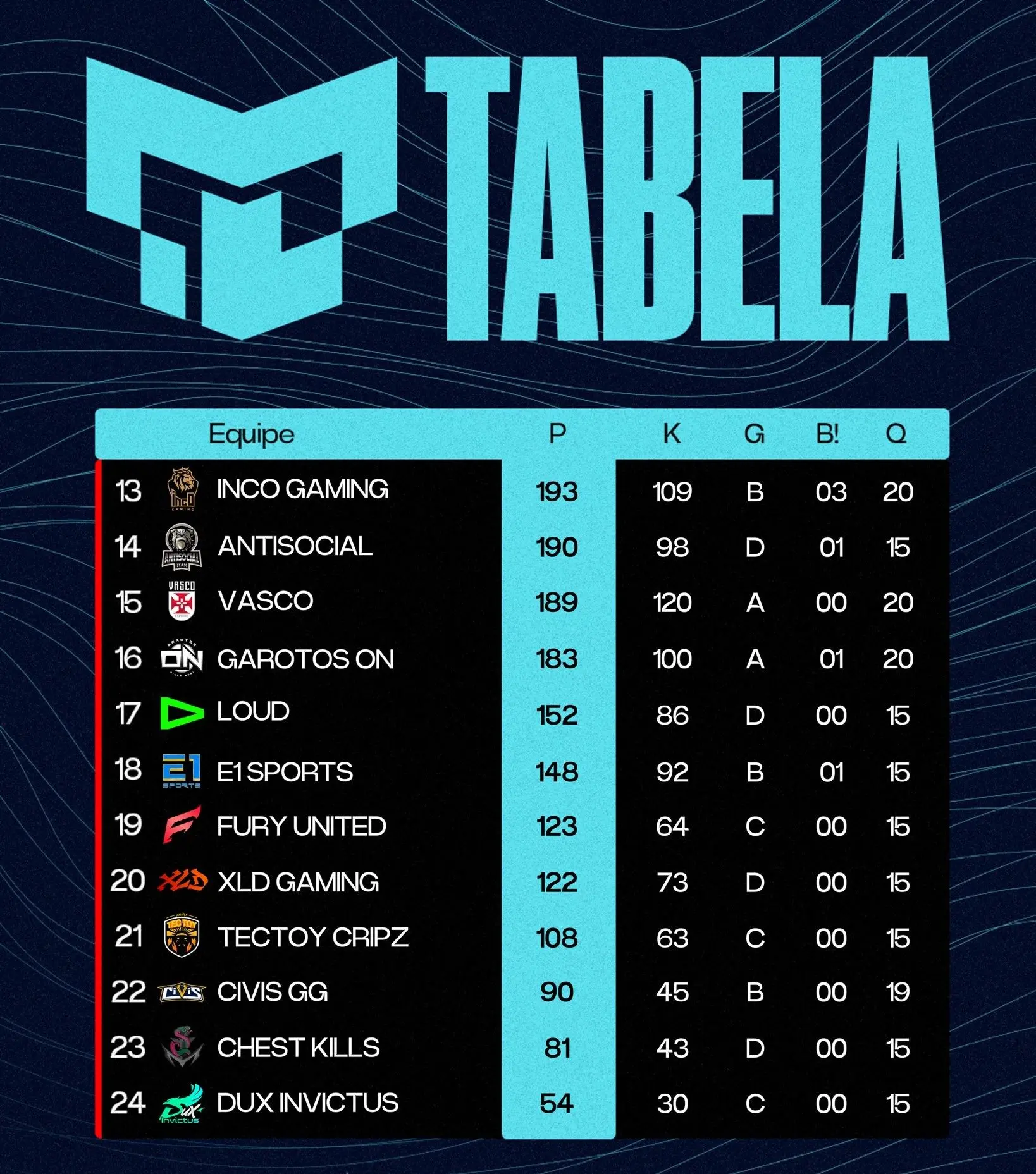 FF: Gigante brasileiro em apuros na Liga Marinho 3 FF: Gigante brasileiro em apuros na Liga Marinho Gl8PMTBXMAMNxwN e1741964756160.jpg