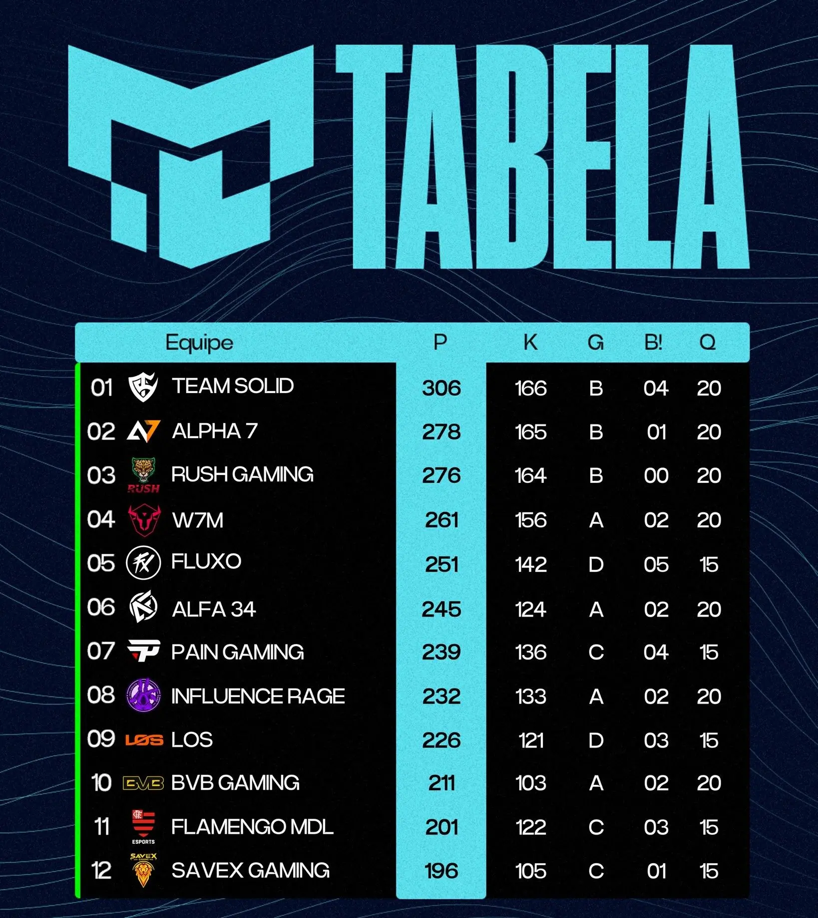 FF: Gigante brasileiro em apuros na Liga Marinho 2 FF: Gigante brasileiro em apuros na Liga Marinho Gl8PMTBXoAAgJ75 e1741964696607.jpg