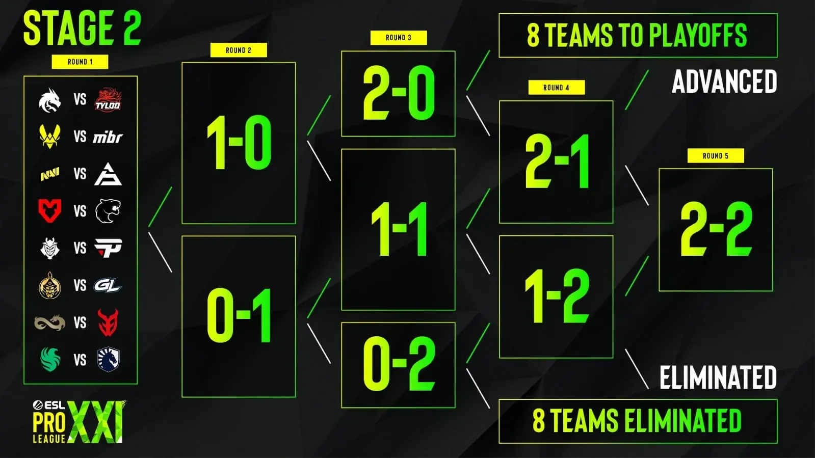 CS2: Brasileiros têm confronto definido na ESL Pro League 21 2 CS2: Brasileiros têm confronto definido na ESL Pro League 21 GlXCMP5XcAAOiiF.jpg