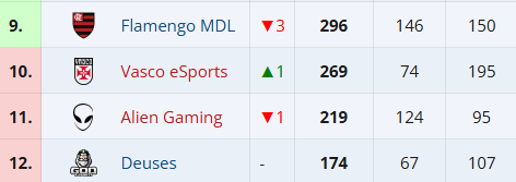 FF: Rivalidade esquenta em disputa inesperada contra o rebaixamento na Copa FLA Season 3 Gm2YzywXQAAdQlx e1742910818450.png