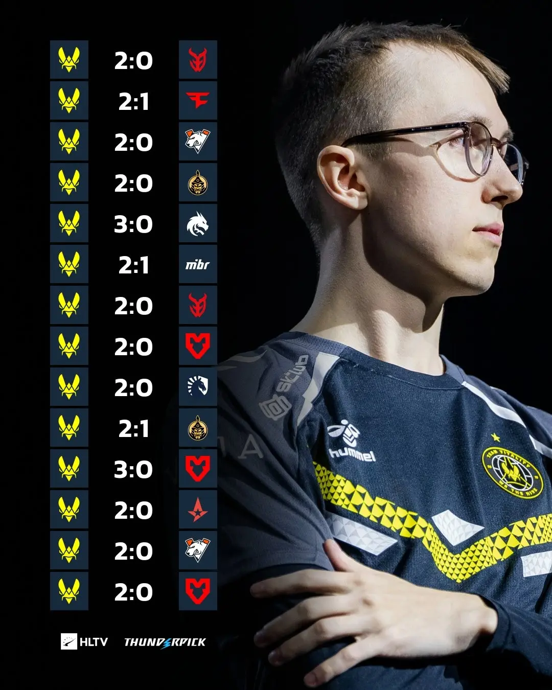 CS2: Equipe pode igualar recorde brasileiro da Luminosity Gaming de 2016 2 CS2: Equipe pode igualar recorde brasileiro da Luminosity Gaming de 2016 GmzkU9 XEAADztK.jpg
