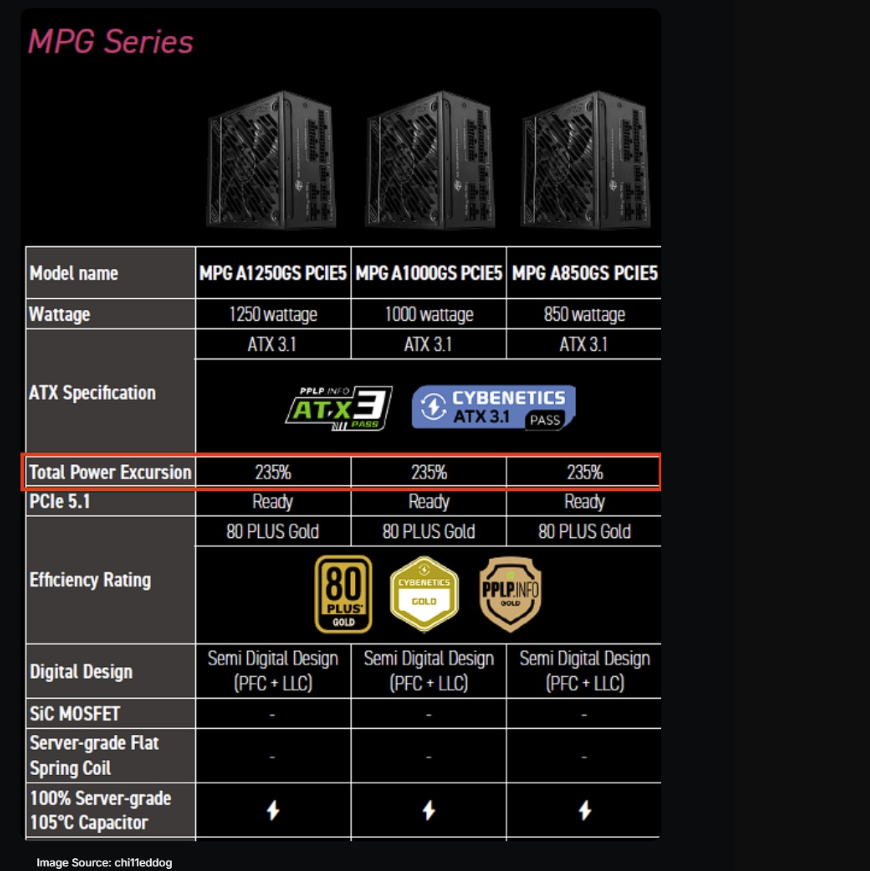 MSI