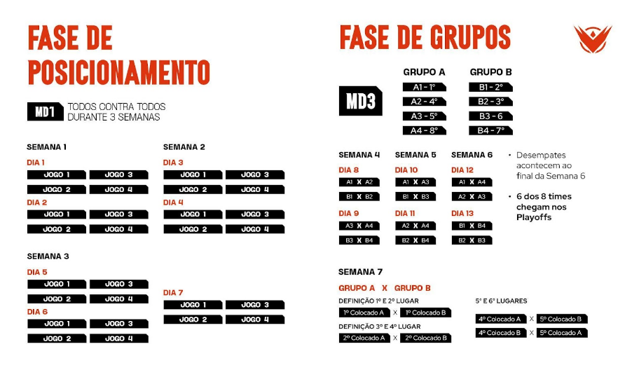 LoL: Guia completo da Segunda Etapa da LTA Sul 2025 2 LoL: Guia completo da Segunda Etapa da LTA Sul 2025 Screenshot 178.png
