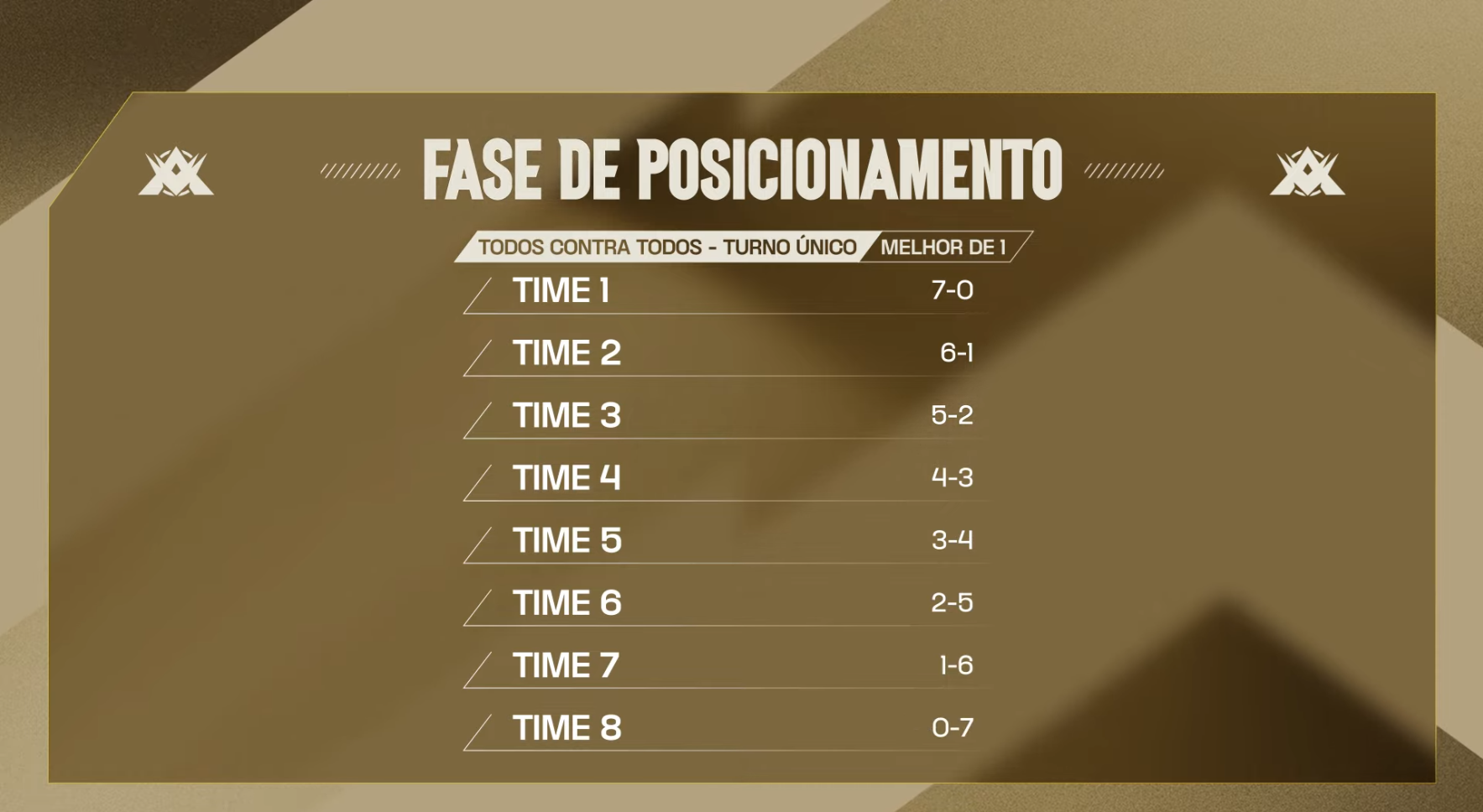 fase de posicionamento da LTA split 2