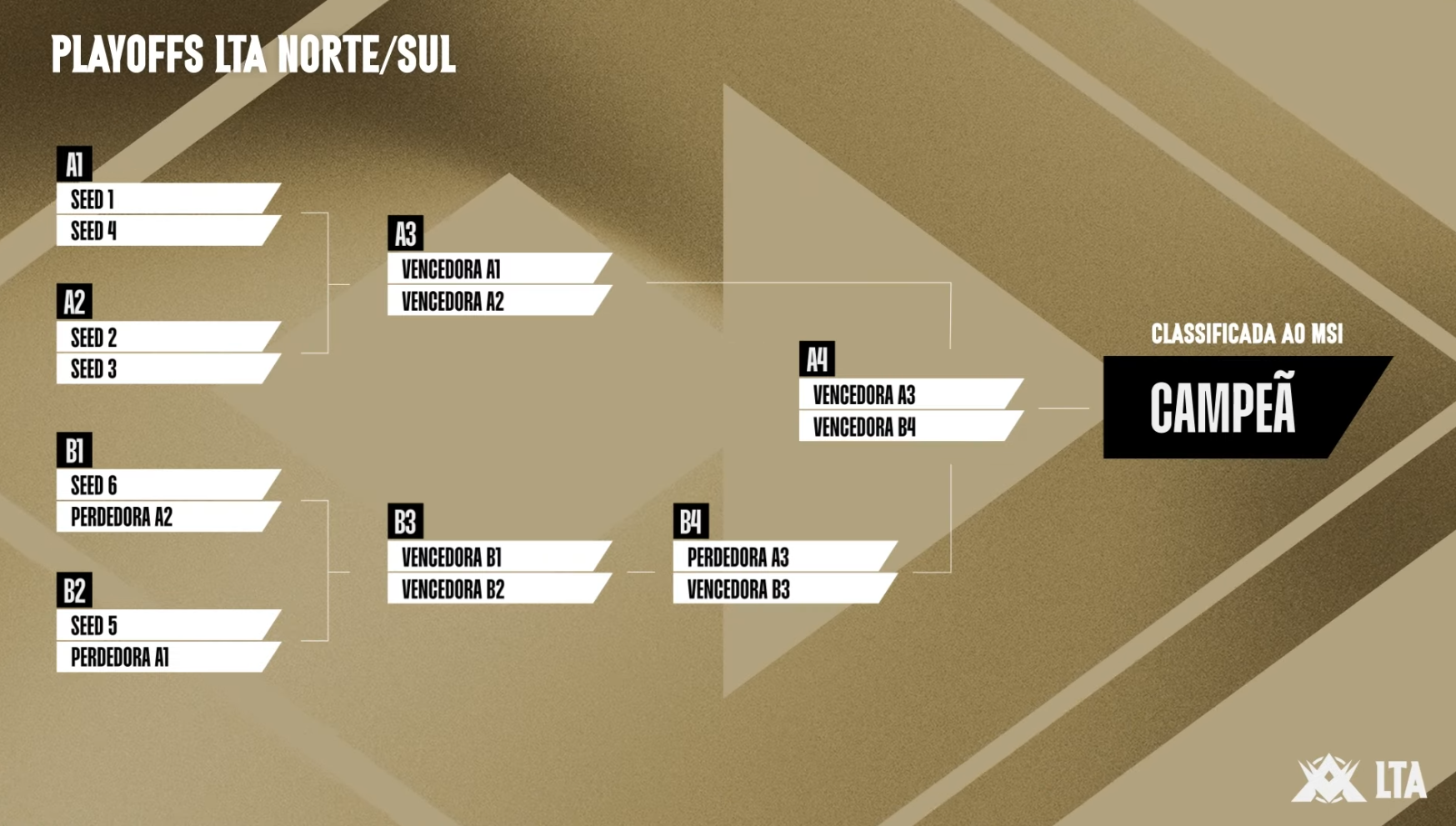 fase de playoffs da LTA split 2