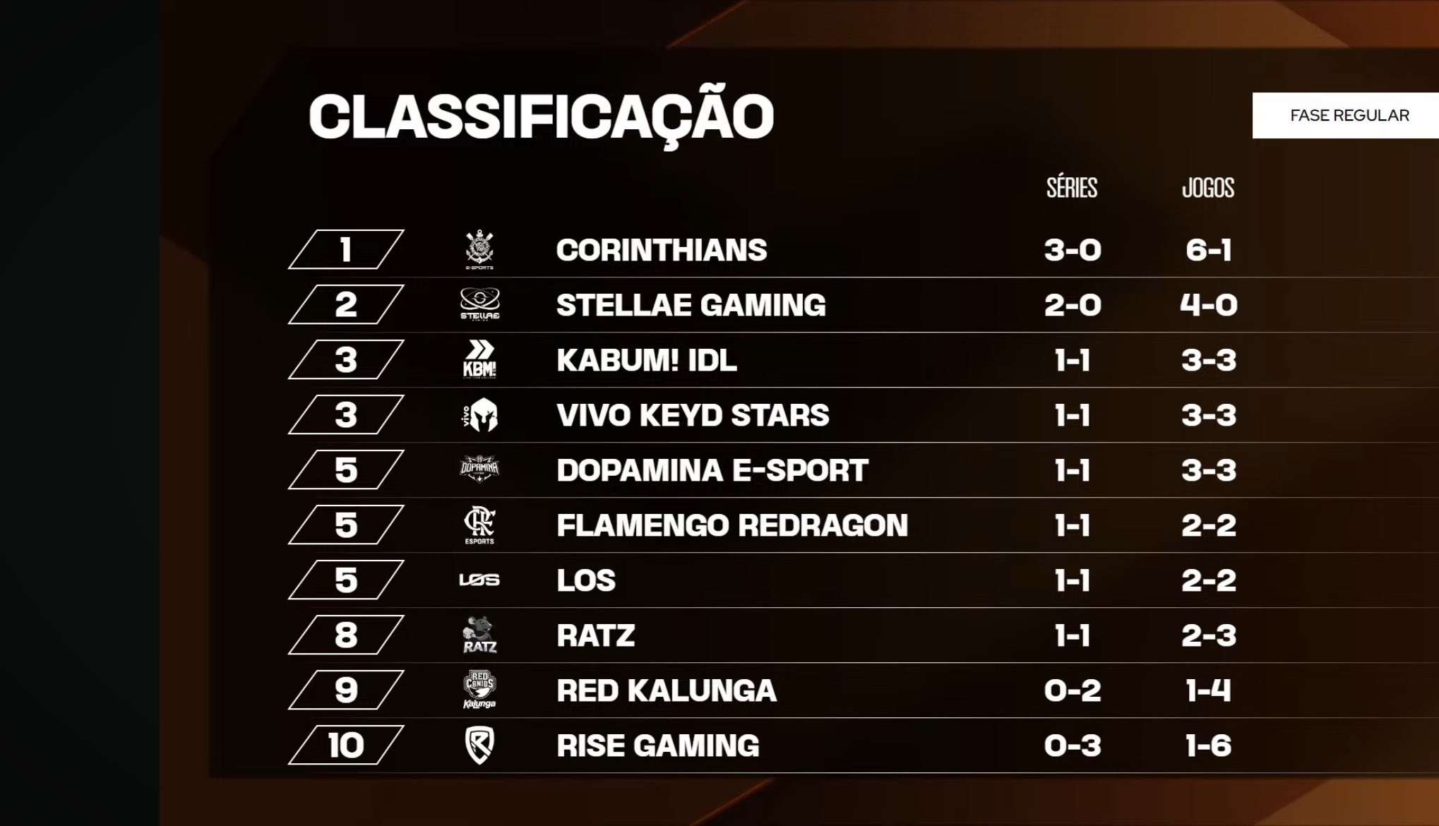 tabela geral após a segunda semana do Circuito Desafiante 2025